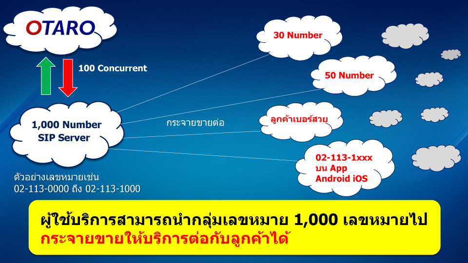 outsource หมายถึง